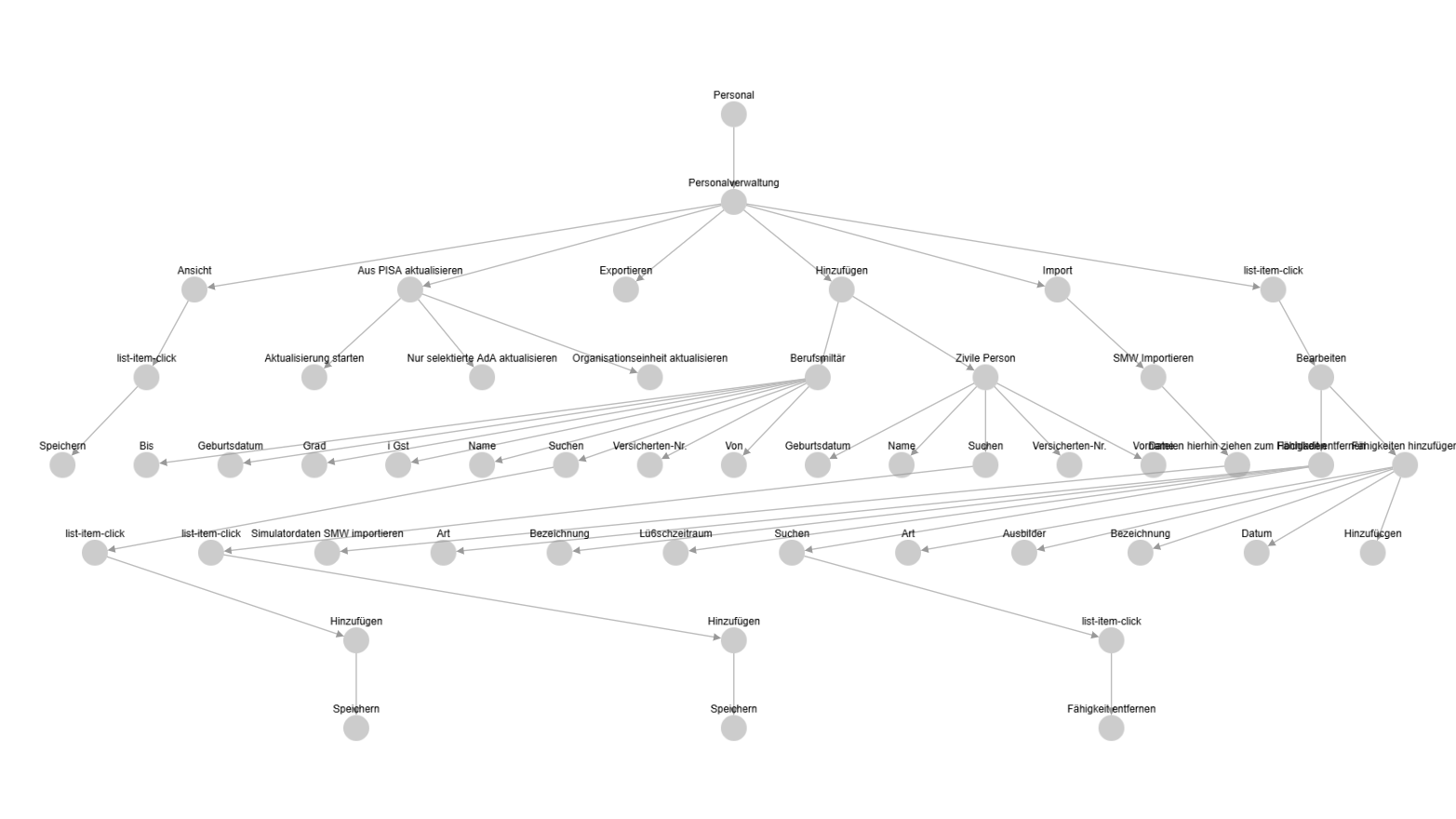 Tree visualization showing the hierarchical action structure captured from the web portal